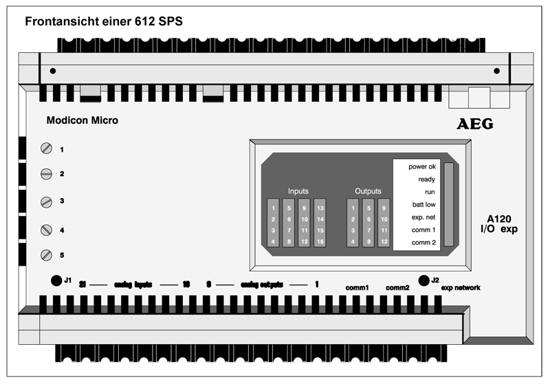 Modicon Micro 512 612 SPS PLC